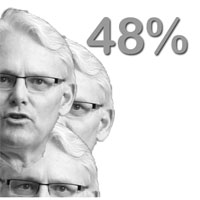 Premier Gordon Campbell's salary rose 48% between 2006 and 2008