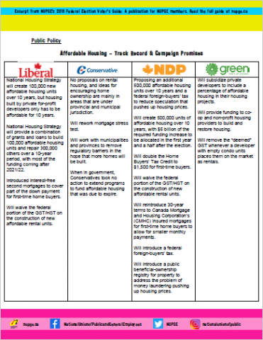 Affordable Housing – Track Record & Campaign Promises