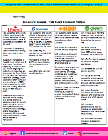 Anti-poverty Measures– Track Record & Campaign Promises