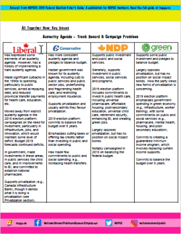 Austerity Agenda – Track Record & Campaign Promises cover.