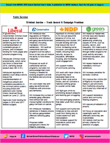 Criminal Justice – Track Record & Campaign Promises