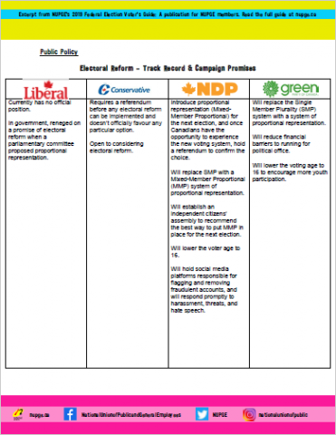 Electoral Reform – Track Record & Campaign Promises