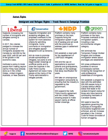 Immigrant and Refugee Rights – Track Record & Campaign Promises