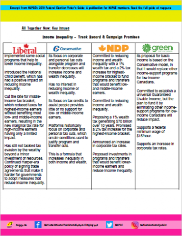 Income Inequality – Track Record & Campaign Promises cover.