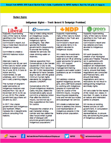 Cover of Indigenous Rights – Track Record & Campaign Promises