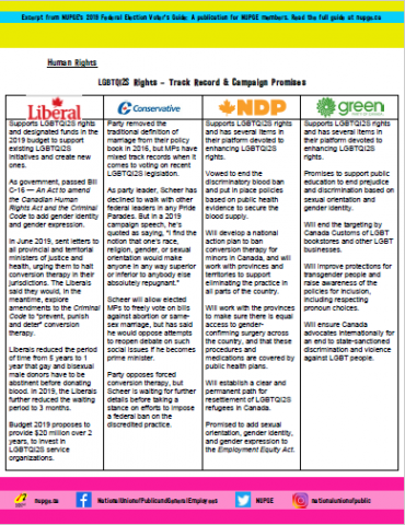 LGBTQI2S Rights – Track Record & Campaign Promises