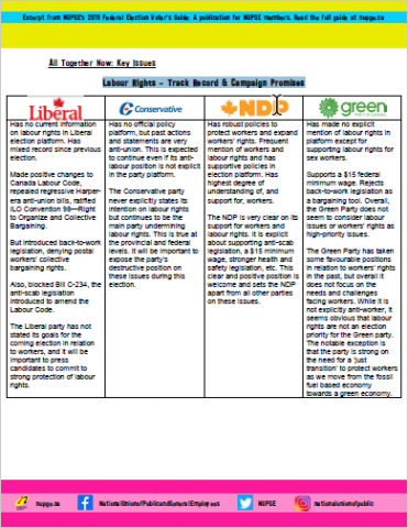 Labour Rights – Track Record & Campaign Promises cover.