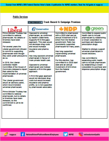Pharmacare – Track Record & Campaign Promises cover page
