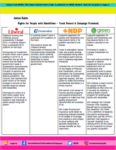 Rights for People with Disabilities – Track Record & Campaign Promises