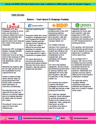 Seniors – Track Record & Campaign Promises