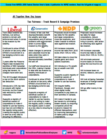 Tax Fariness - Track Record & Campaign Promises cover.