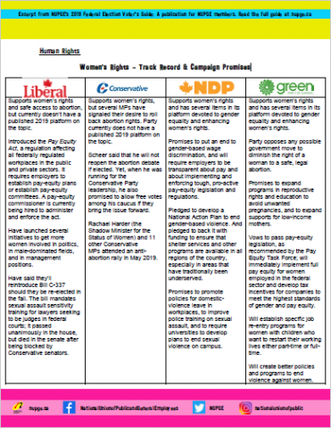 Women’s Rights – Track Record & Campaign Promises cover page.