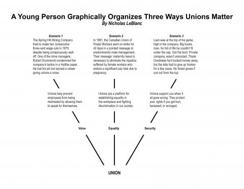 3 Ways Unions Matter